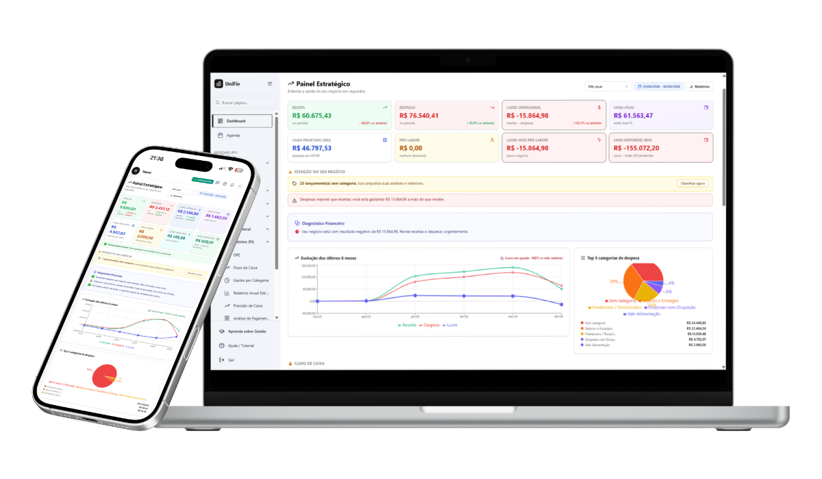 Dashboard do sistema UniFin